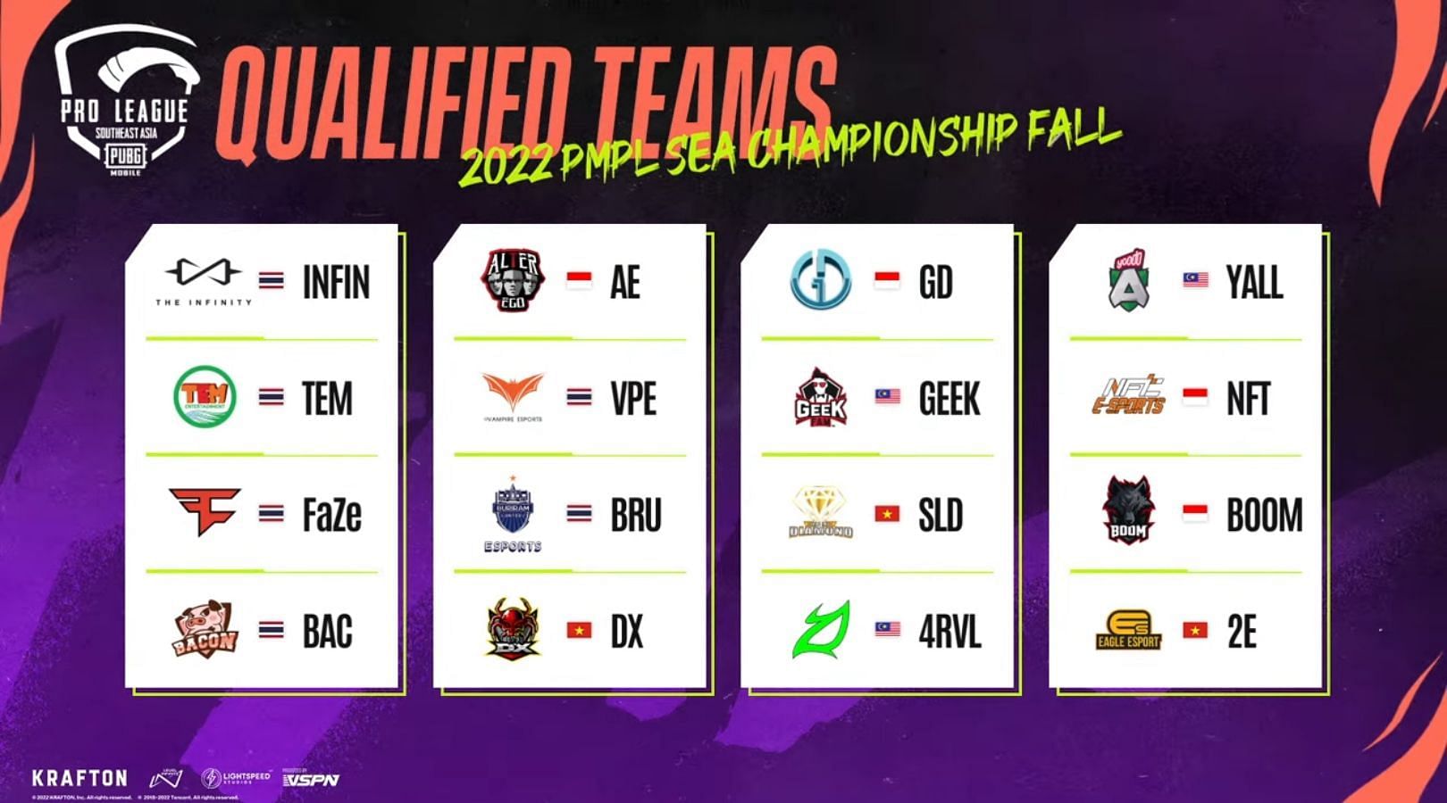 Qualified teams for PMPL SEA Championship Fall 2022 Fall Grand Finals (Image via PUBG Mobile)