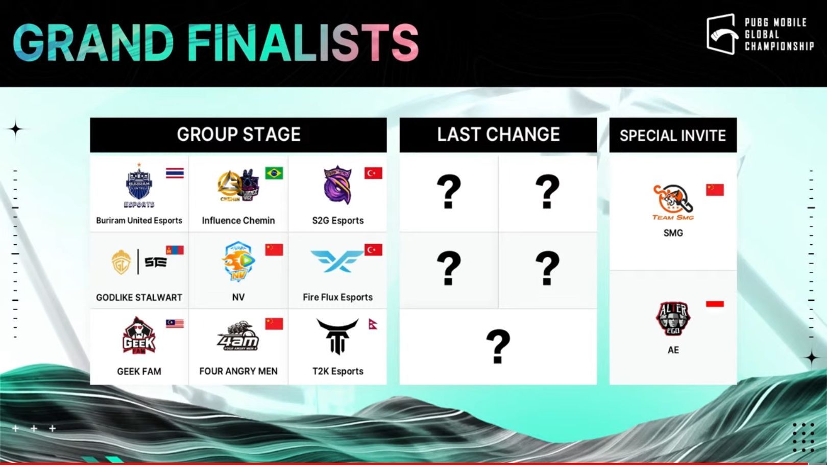 Qualified teams so far for 2022 PMGC Finals (Image via PUBG Mobile)