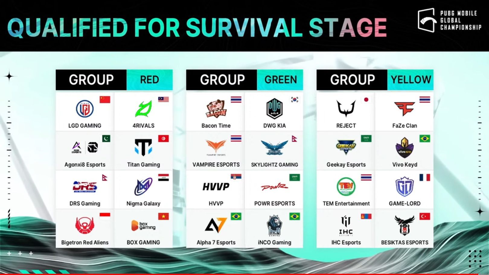 Survival stage participants (Image via PUBG Mobile)