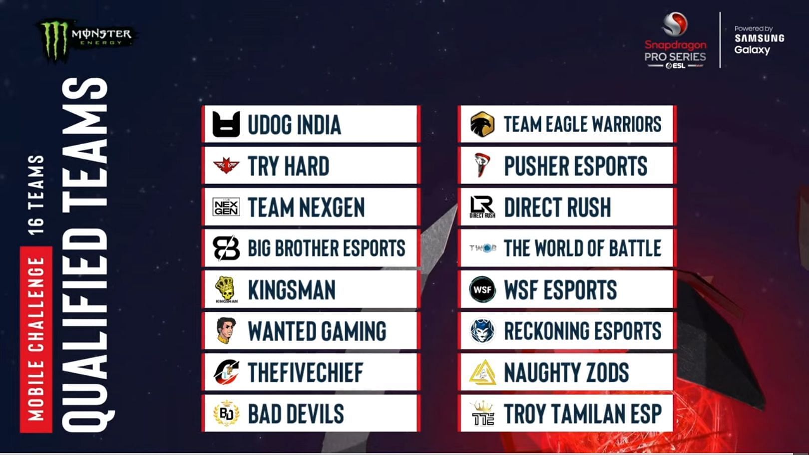 Qualified teams for PUBG New State Pro Series Mobile Challenger (Image via Nodwin Gaming)