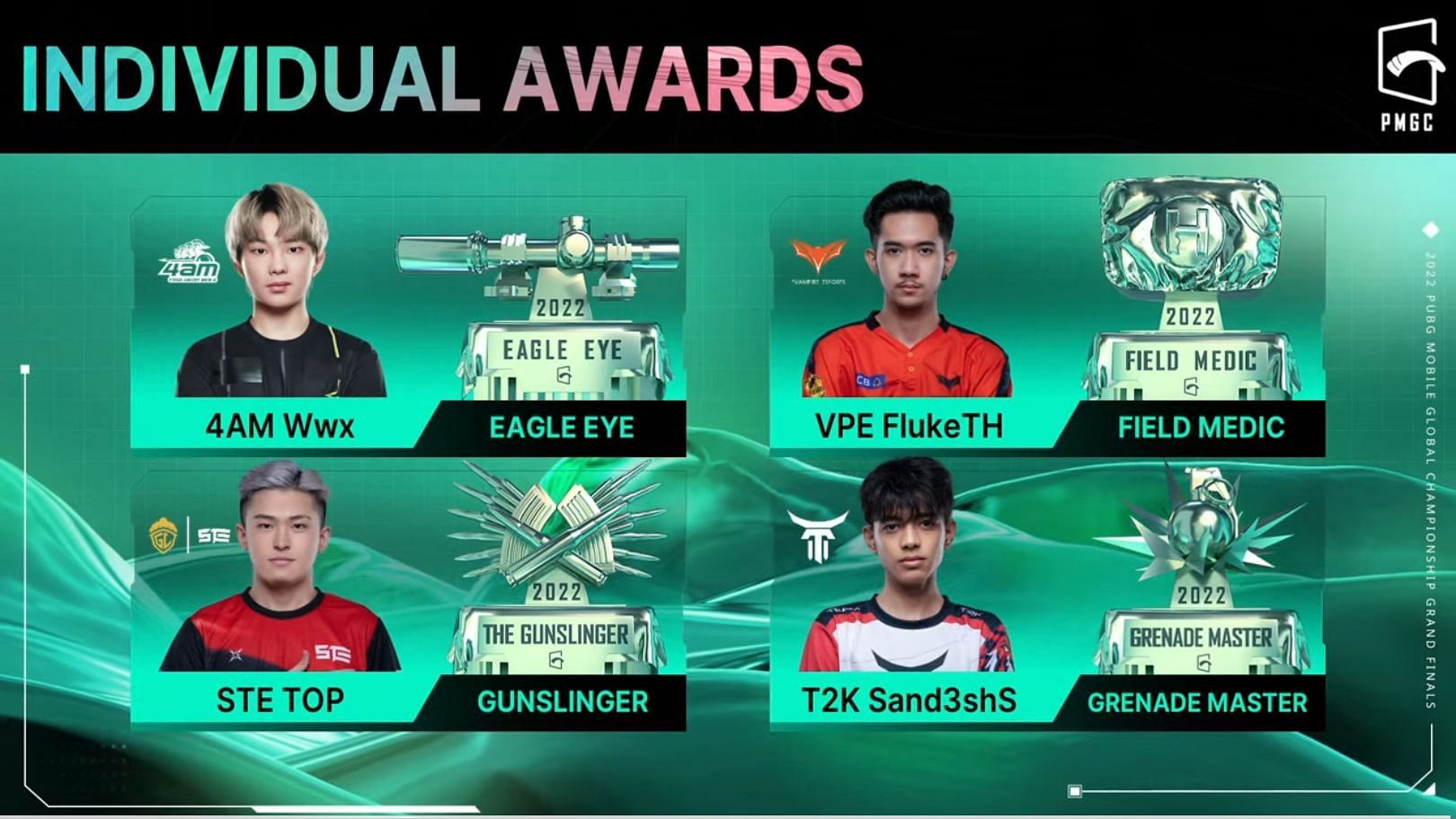 PMGC Finals individual awards winners (Image via PUBG Mobile)