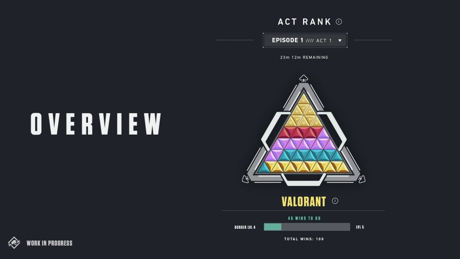 Valorant ranks: A triangle that contains different coloured triangles that represent your overall rank in Valorant