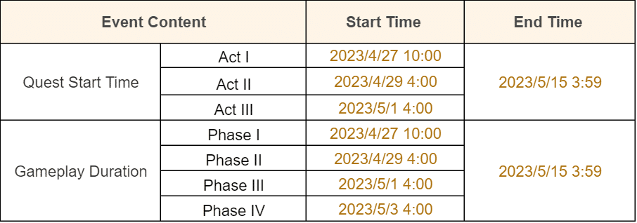 Genshin Impact 3.6 Update: 